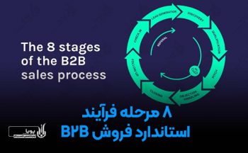 8 مرحله فرآیند استاندارد فروش B2B