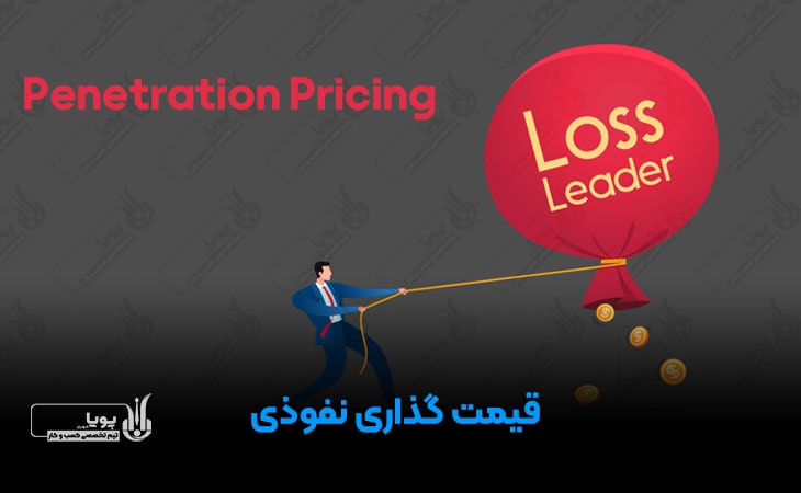 قیمت گذاری نفوذی (Penetration Pricing/ Loss-Leader-Pricing)